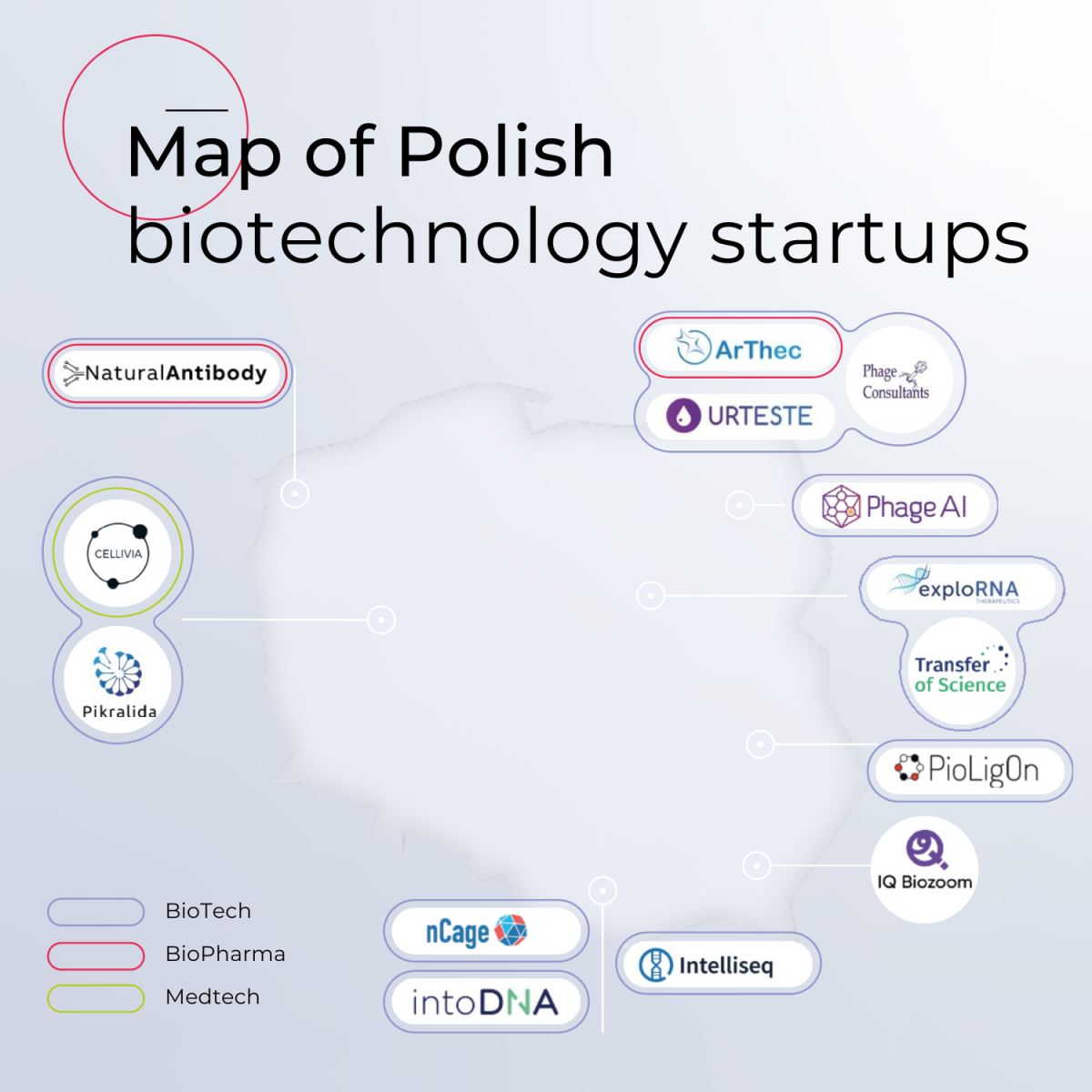 Association - BioForum
